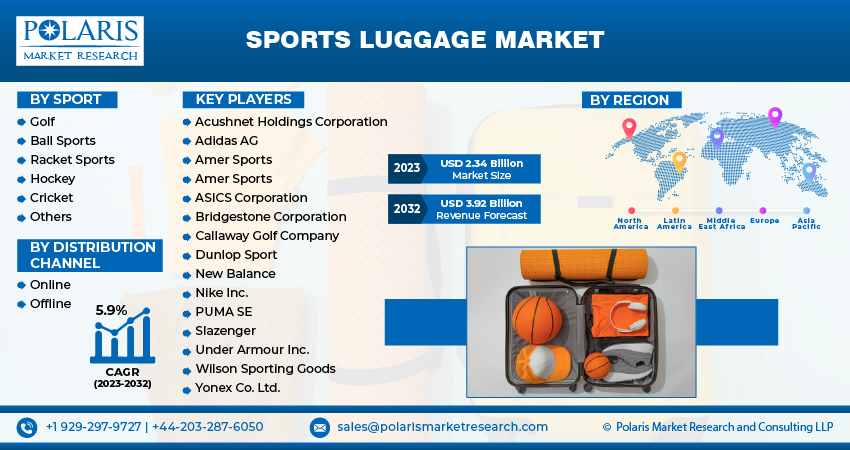 Sports Luggage Market Size